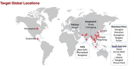 TARGET GLOBAL SOURCING LIMITED